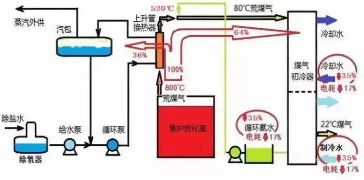 1煤气处理工艺流程图